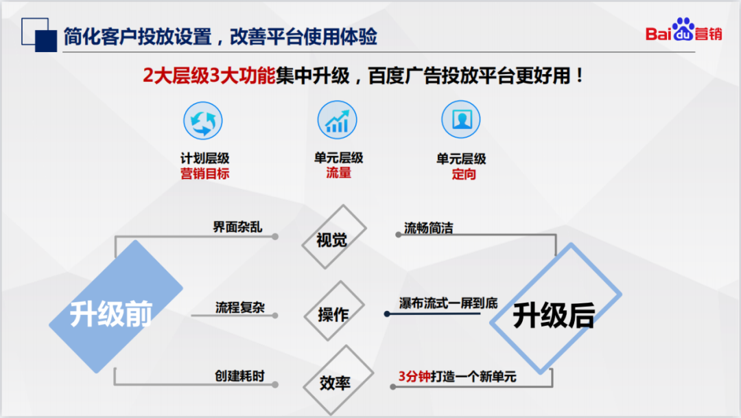 百度信息流推广平台创建流程有哪些升级？分享三点！