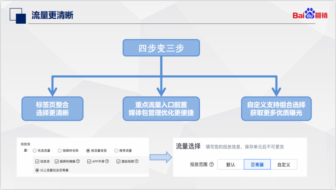 百度信息流推广平台创建流程有哪些升级？分享三点！