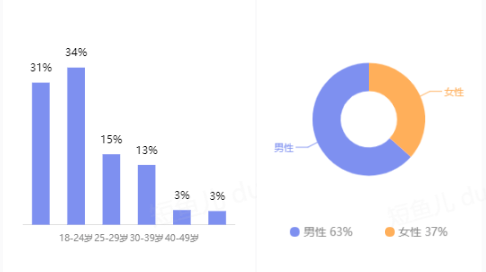 首播近8000万销售额，陈赫为何能破解明星带货难题？