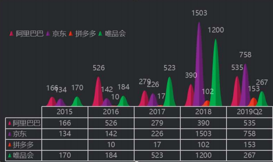 流量成本的增加让私域流量被提上日程，教你做好社群运营裂变