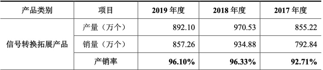 藏龙卧虎！深圳又有跨境大卖供应商要上市！