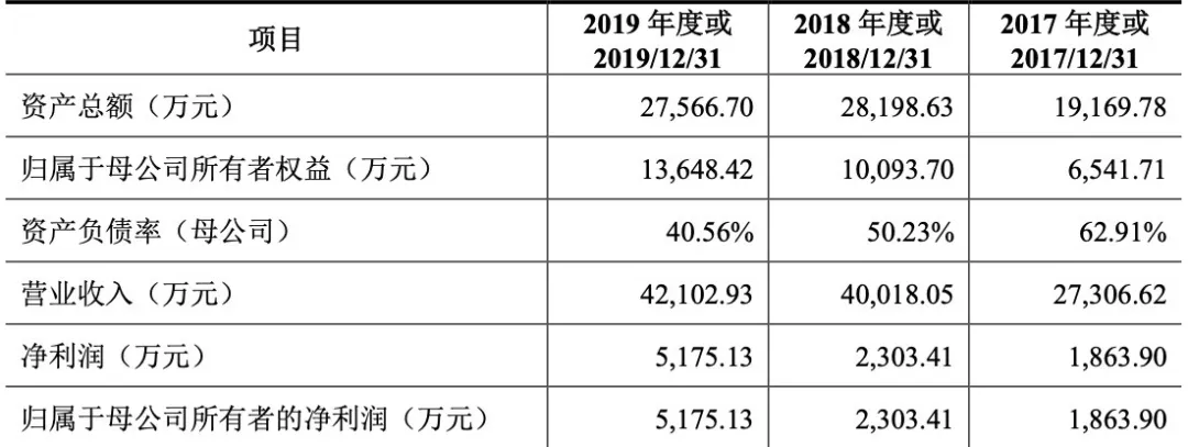 藏龙卧虎！深圳又有跨境大卖供应商要上市！