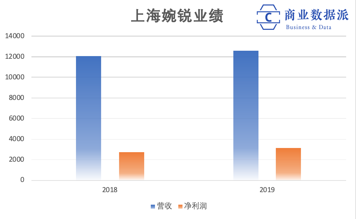 并购大戏虚假上演，财富自由一夜成空：MCN和资本的爱恨纠葛