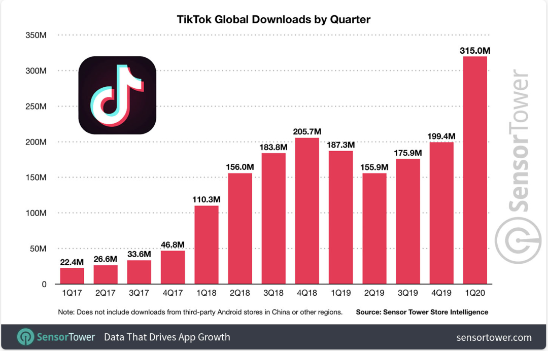 TikTok被逼“卖身”背后：自卑的美国互联网