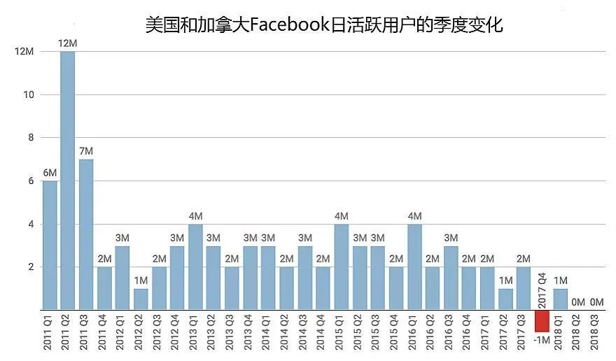 TikTok被逼“卖身”背后：自卑的美国互联网