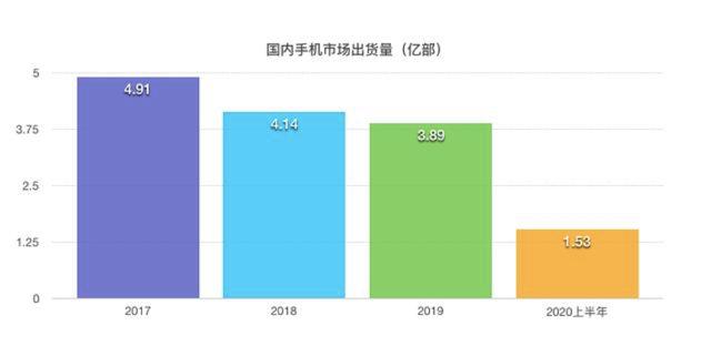 换机率不断下降，雷军很惊讶