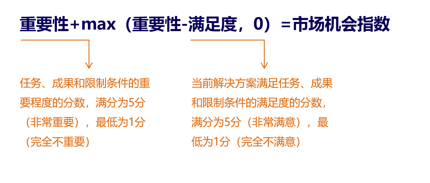 以成果为导向的设计思维如何帮助企业创新？