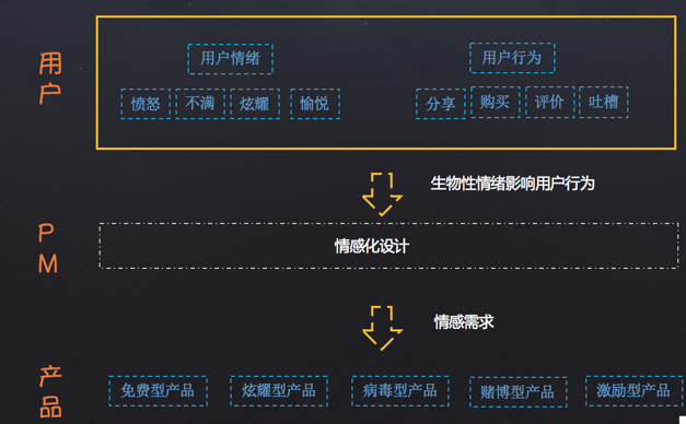 用户心理学是什么？关于电商产品设计的思考