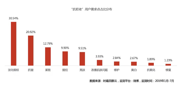 杨紫带火兰芝新品，韩系美妆如何破圈？