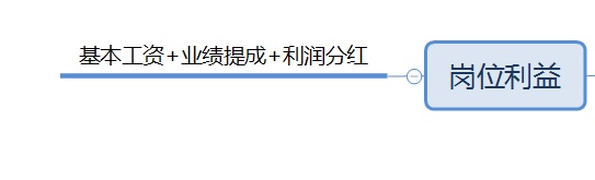 【干货】明确三大核心职责，人人都可成为网络全能营销总监