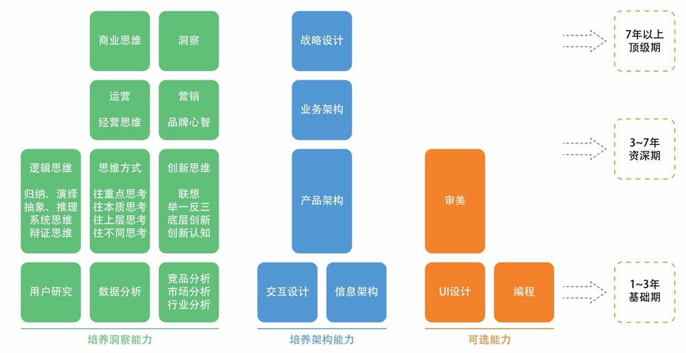 产品经理需要具备怎样的素质？分享四个方面教你做好！