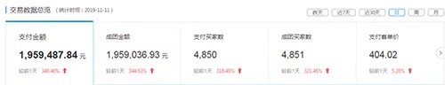 拼多多店铺违规后，崛起2个月拿下 top1，创3600万华丽蜕变！