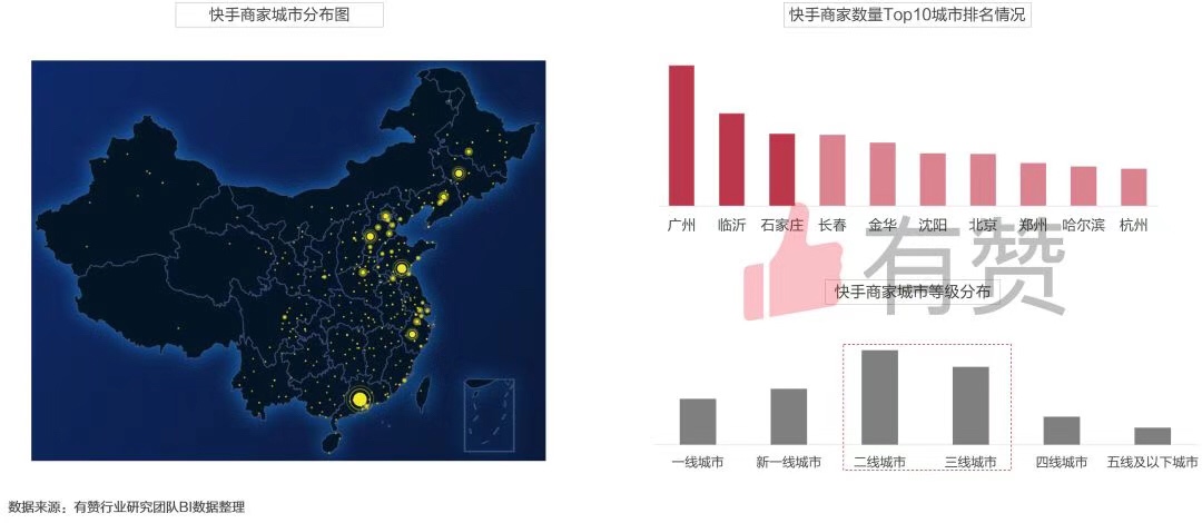 有赞快手商家画像研究报告