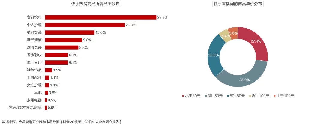 有赞快手商家画像研究报告