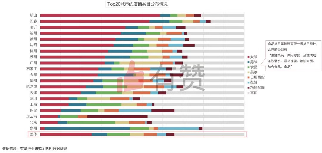 有赞快手商家画像研究报告