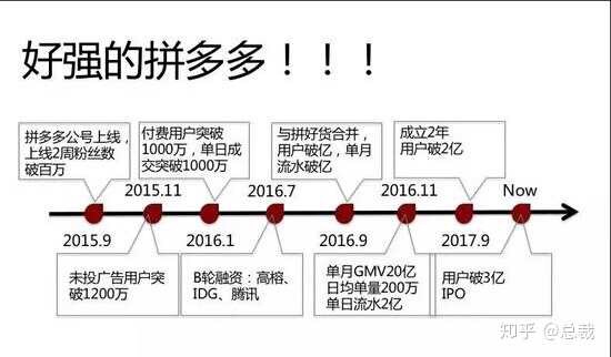 2019做电商，想要起步快？选拼多多还是淘宝？