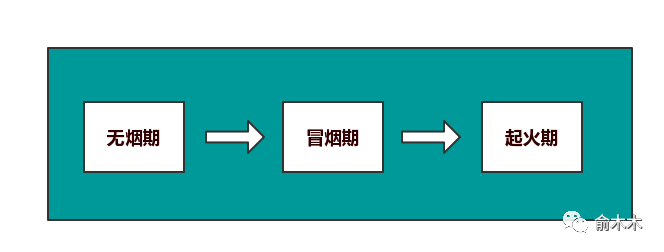 国内网赚项目有什么缺点？套路拆解！