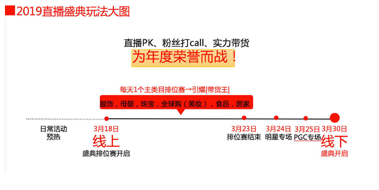 330淘宝直播盛典怎么玩？阿里小二详解玩法