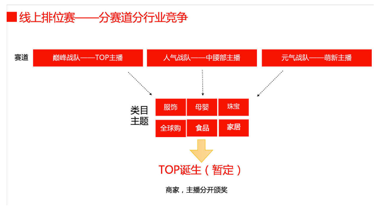 330淘宝直播盛典怎么玩？阿里小二详解玩法