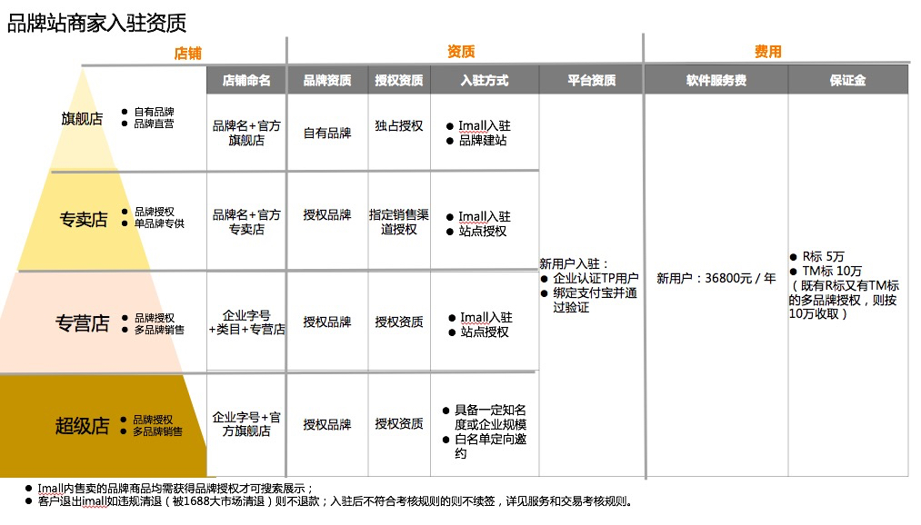 阿里巴巴工业品牌升级公告