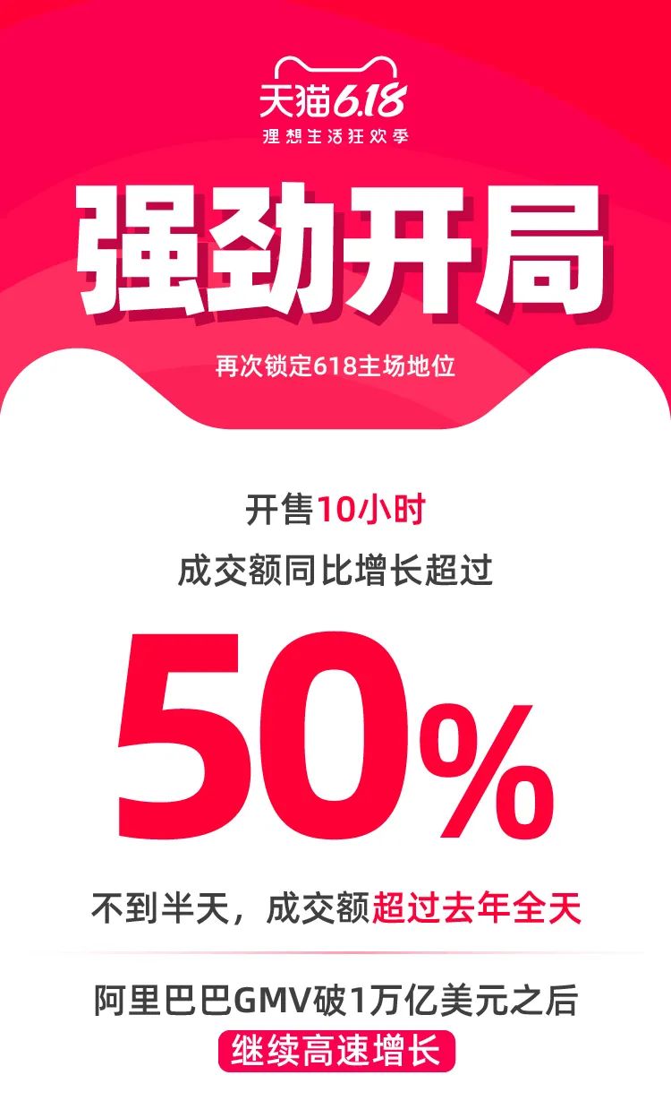 总理两次点赞，7亿人网上围观：“地摊经济”火爆，对电商行业是好是坏？