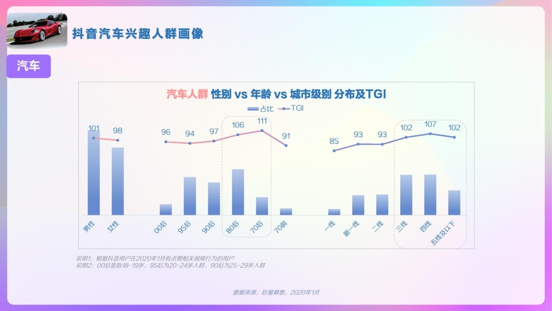 车评人入驻抖音，汽车短视频将升级？