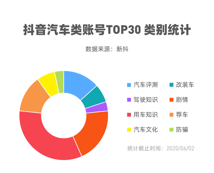 车评人入驻抖音，汽车短视频将升级？