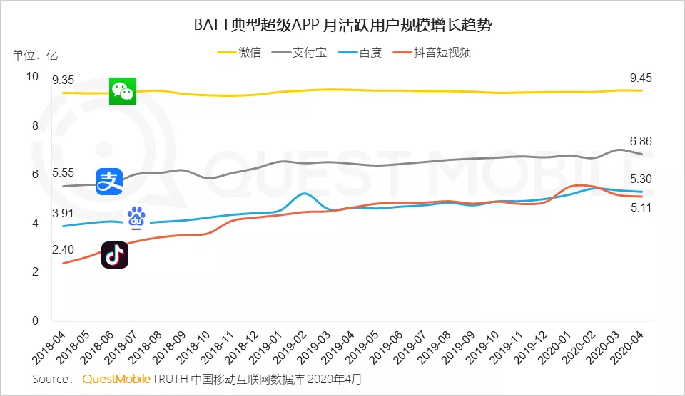 车评人入驻抖音，汽车短视频将升级？