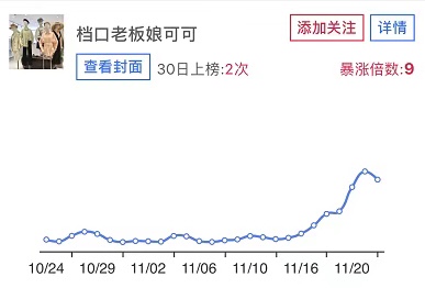 【爆】主播做了这1个动作竟让直播流量暴涨44倍？