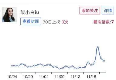 【爆】主播做了这1个动作竟让直播流量暴涨44倍？