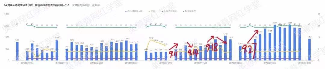 【爆】主播做了这1个动作竟让直播流量暴涨44倍？