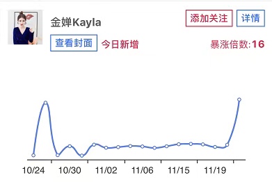 【爆】主播做了这1个动作竟让直播流量暴涨44倍？