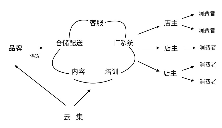 调查 | 芬香社交电商的“新玩法”