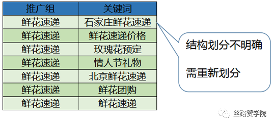 营销漏斗魅力（如何将漏斗运用到搜索营销中并不断提高转化率）