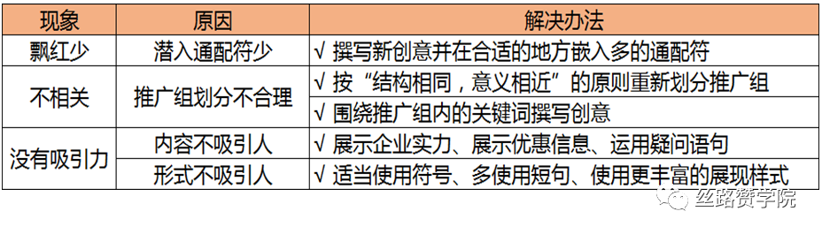 营销漏斗魅力（如何将漏斗运用到搜索营销中并不断提高转化率）