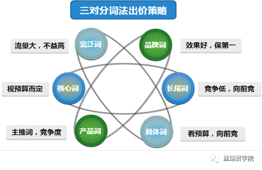 营销漏斗魅力（如何将漏斗运用到搜索营销中并不断提高转化率）