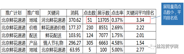 营销漏斗魅力（如何将漏斗运用到搜索营销中并不断提高转化率）