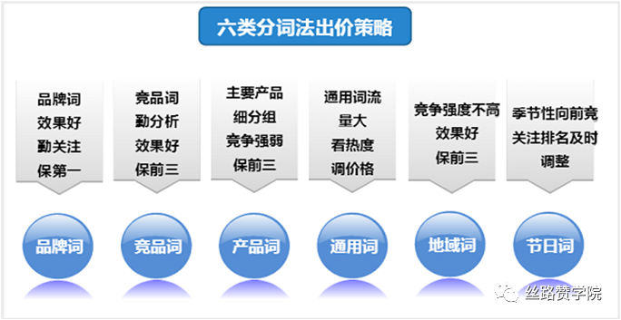 营销漏斗魅力（如何将漏斗运用到搜索营销中并不断提高转化率）