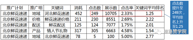 营销漏斗魅力（如何将漏斗运用到搜索营销中并不断提高转化率）