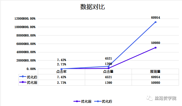 营销漏斗魅力（如何将漏斗运用到搜索营销中并不断提高转化率）