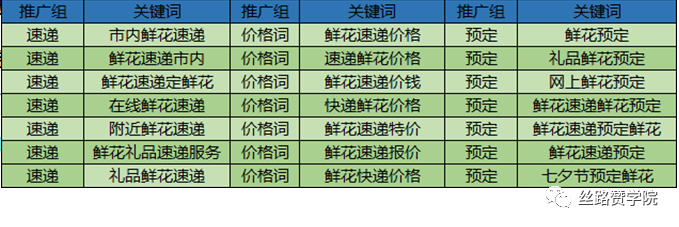 营销漏斗魅力（如何将漏斗运用到搜索营销中并不断提高转化率）