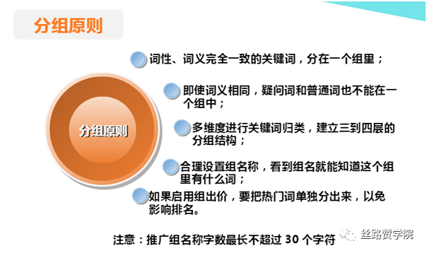 营销漏斗魅力（如何将漏斗运用到搜索营销中并不断提高转化率）