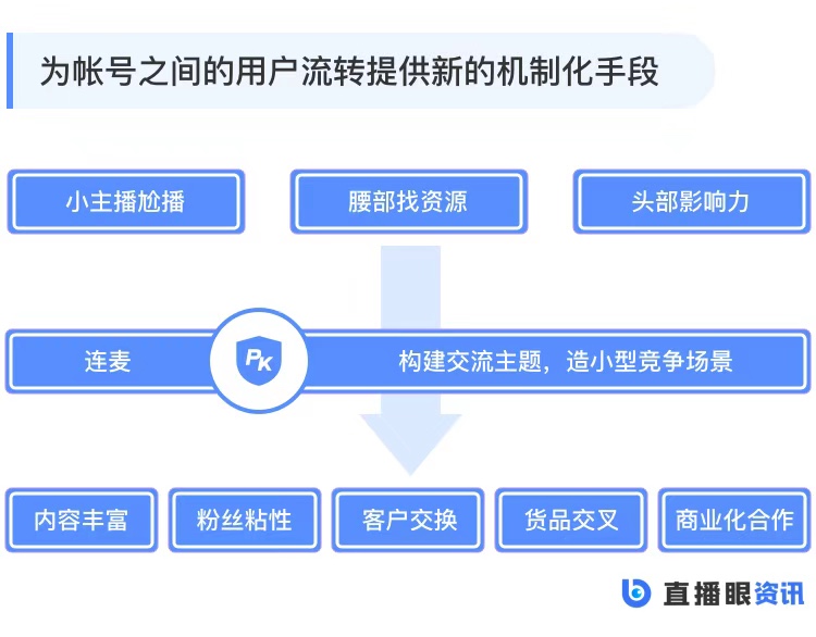 如何与李佳琦、薇娅直播间同框？双十二核心玩法请查收