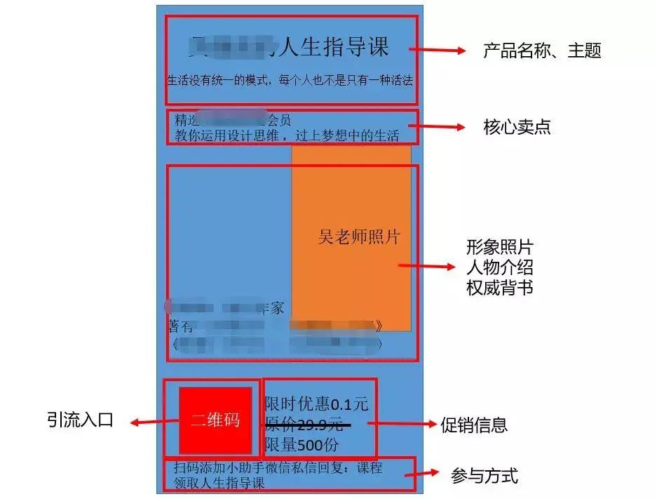 社群裂变优势是什么，运营操作流程解析