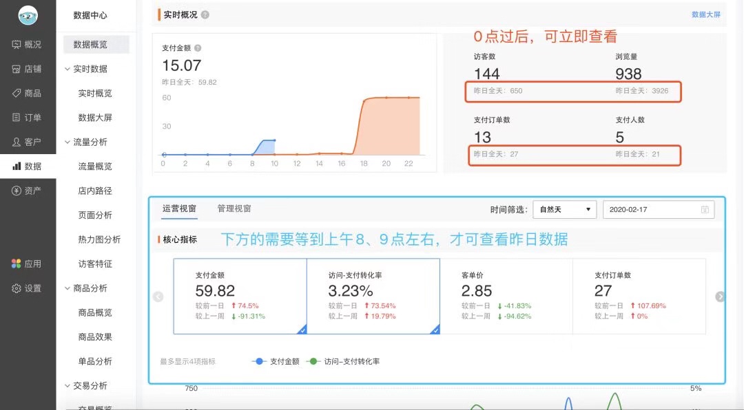 有赞产品 | 店铺营收数据0点实时更新