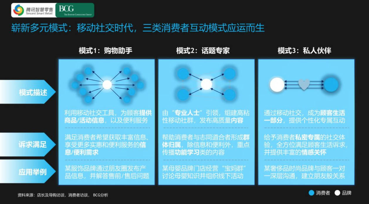 （客服好私域流量的关系）讲讲我的理解