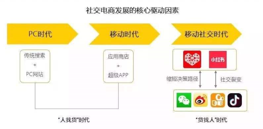 社交电商如何打造朋友圈，打造ip？