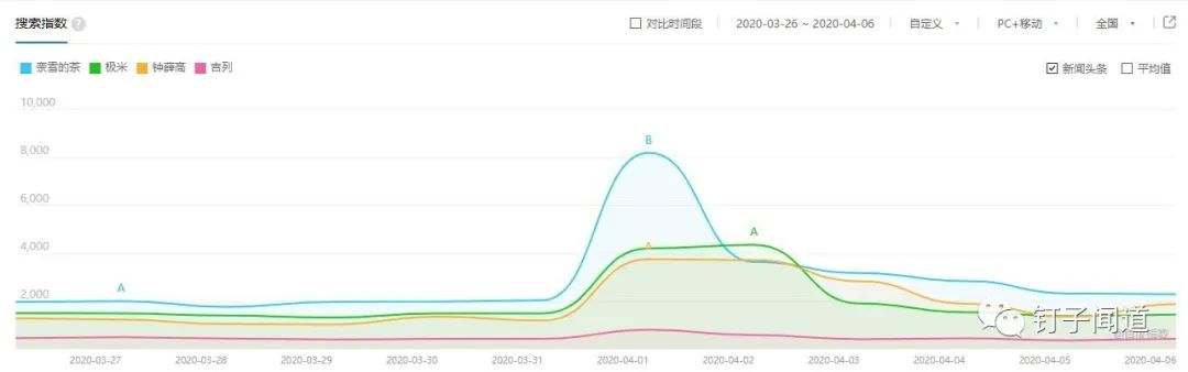 主播净赚600万品牌倒亏20万，奉劝所有品牌不要轻易去直播带货