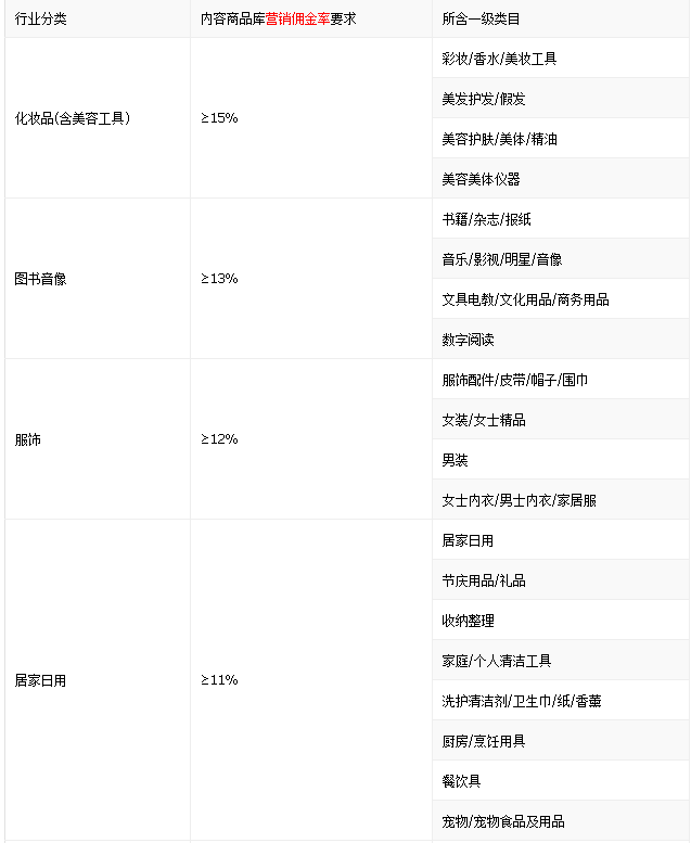 淘宝联盟商家站外内容营销商品库通告【8月22日更新 】