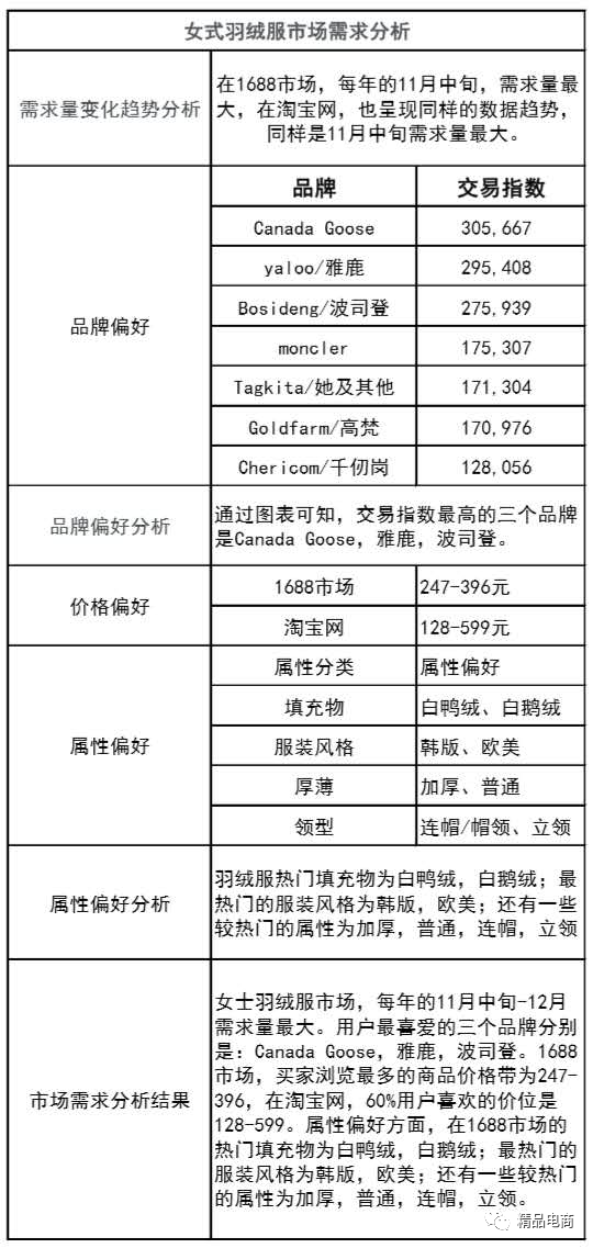 电商市场需求主要可以从哪些方面分析？（教你5个方面的分析方法）